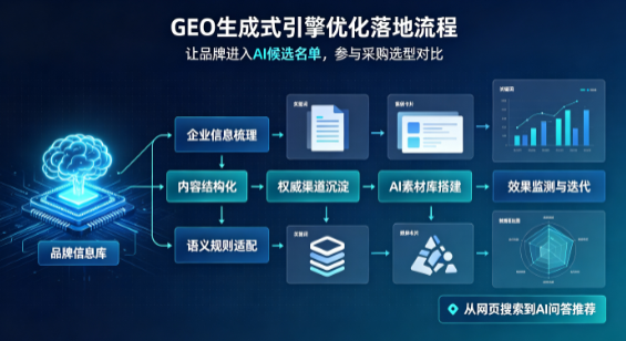 白银区B端采购决策：GEO优化藏着哪些全新机会？