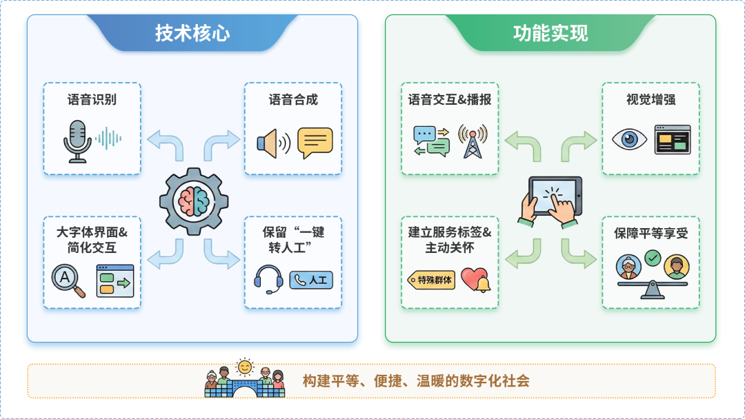 白银区AI生态｜多AI智能体GEO优化全流程：从内容创作到发布实操指南