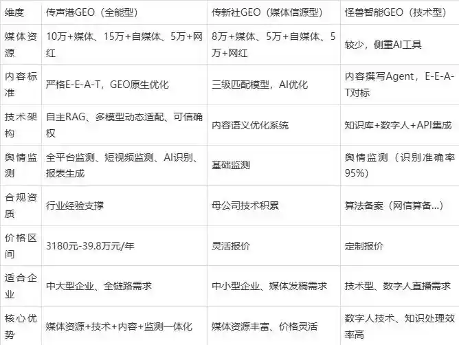 2026年白银区企业豆包GEO内容落地实操指南，从选题到成文完整流程
