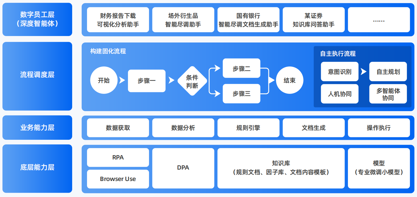 白银区AI智能体工程搭建指南：架构设计、工具链与生产环境优化方案