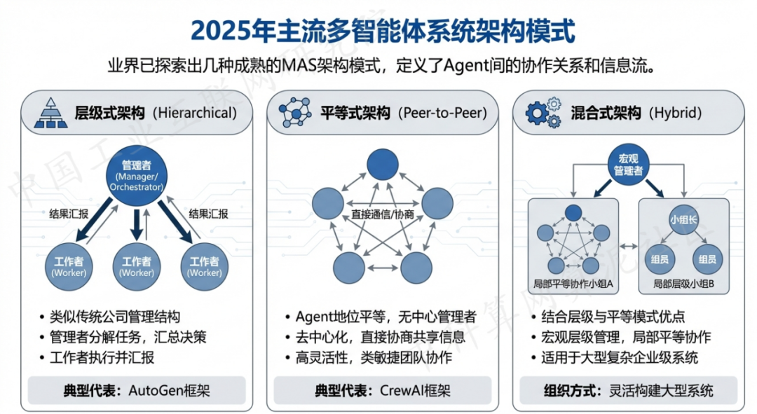 白银区 AI 智能体商业应用探析：智能自主程序助力企业数字化升级