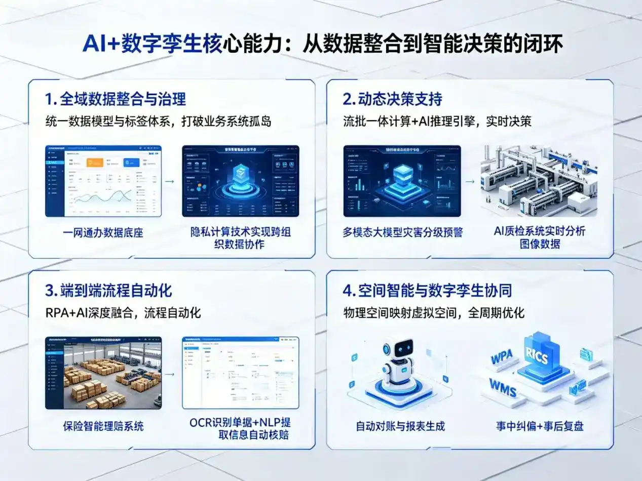 AI大模型落地优化服务｜解决白银区企业大模型响应慢、输出不准、成本偏高问题