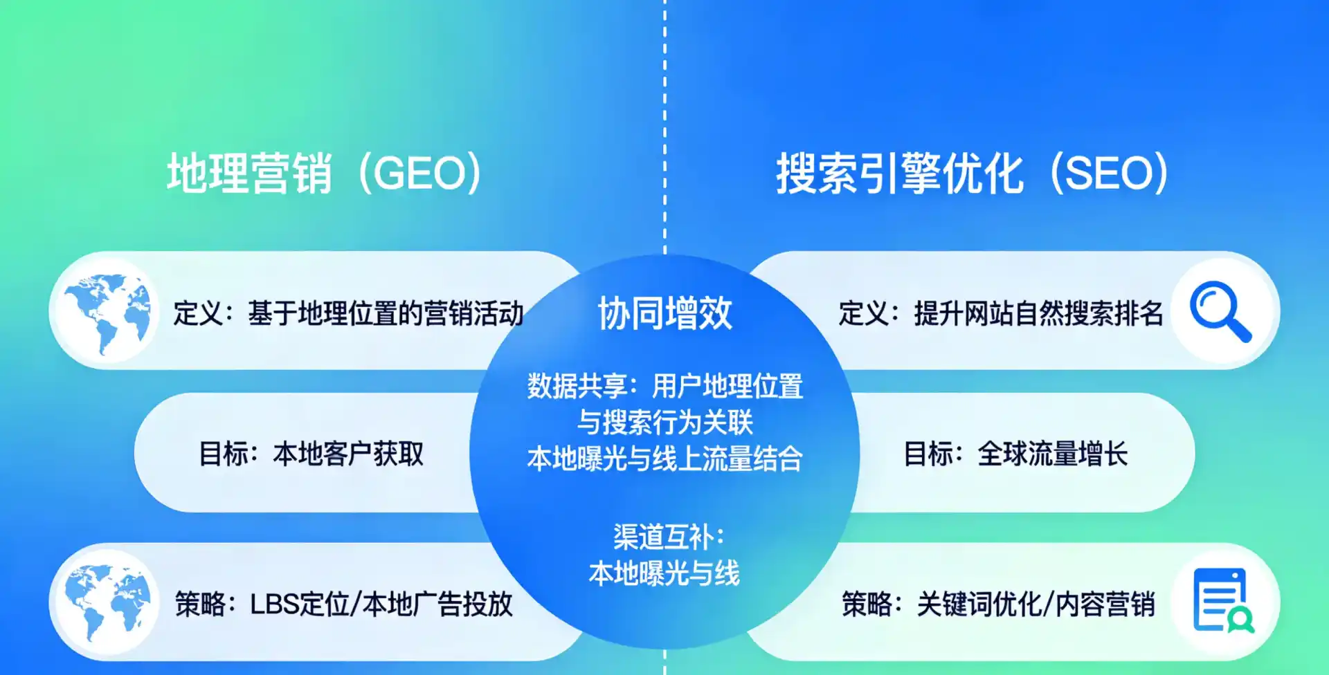 立足白银区，从用户需求与流量逻辑，解读GEO优化的落地价值与应用前景