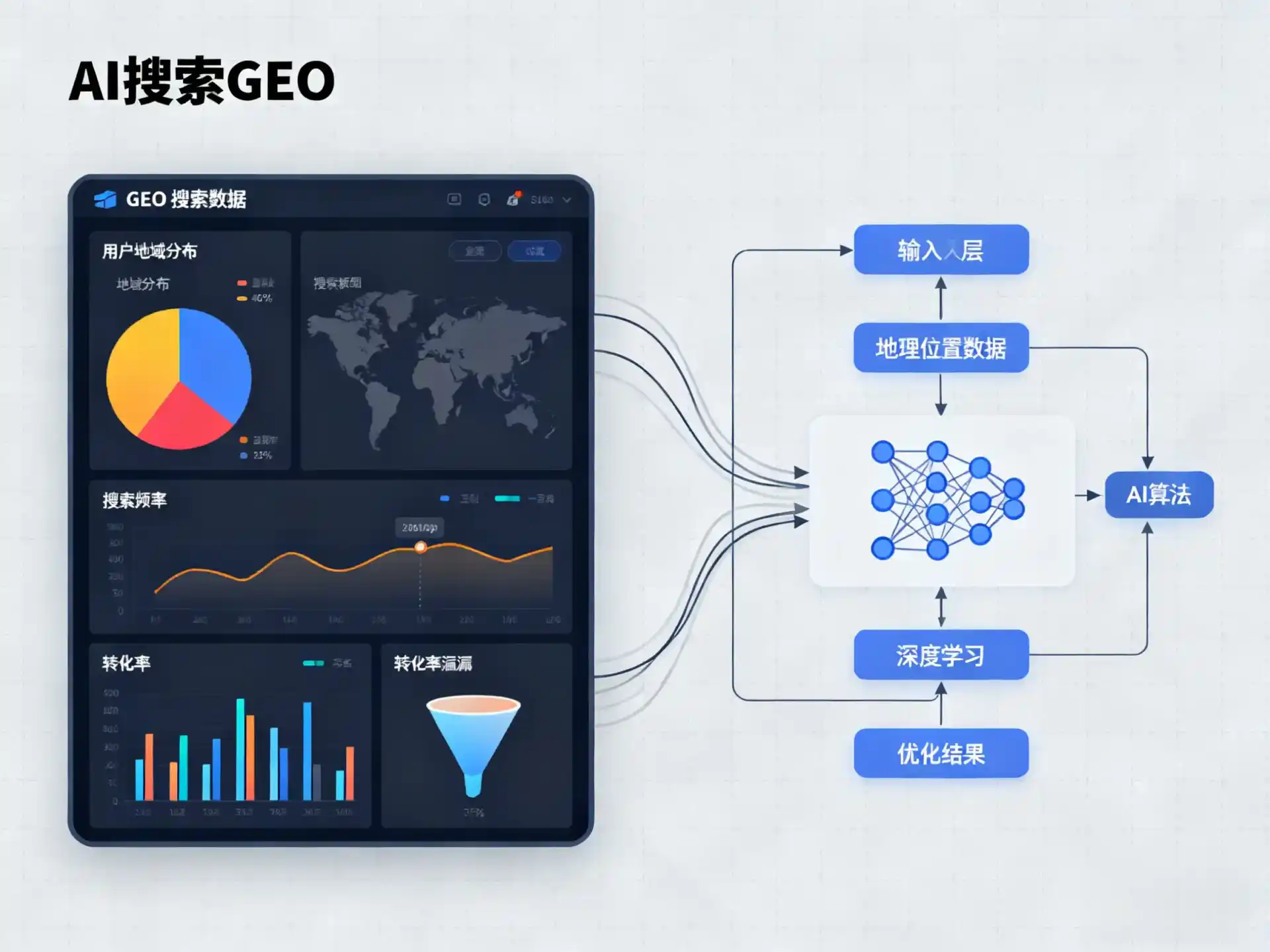 白银区GEO优化服务商该如何筛选？生成式引擎优化行业实践观察
